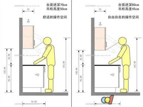 廚房給水高度